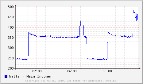 Energy Consumption RRD Logger (CC128/EON Energy)