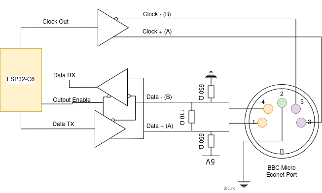 High-level schematic