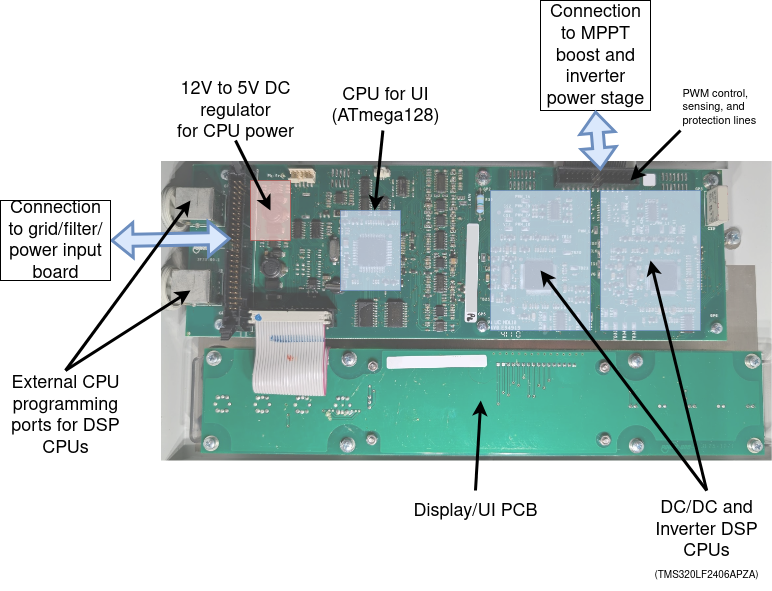 CPU Board Annotated
