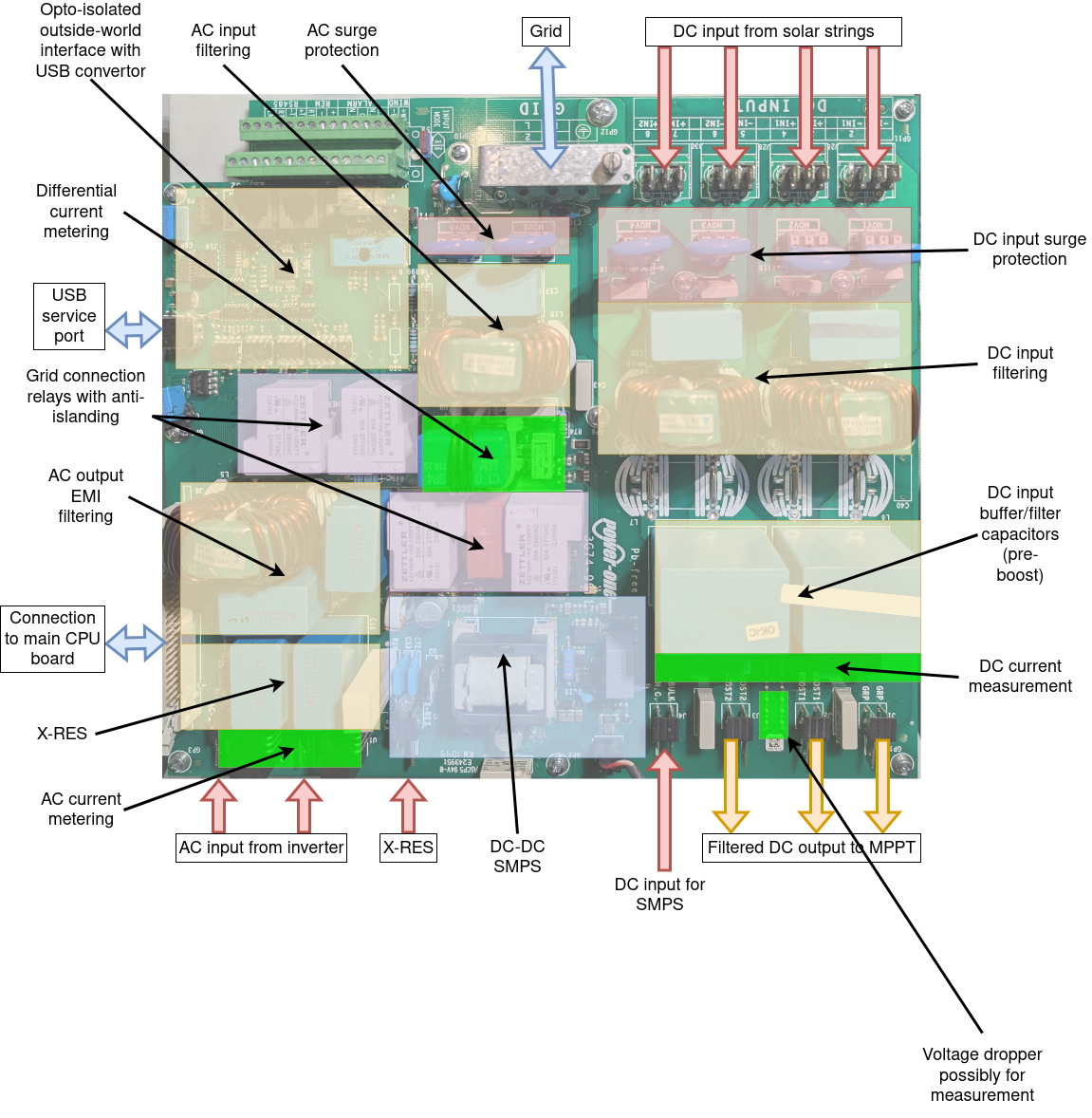 Main Board Annotated