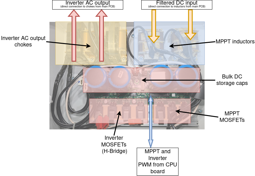 Power Board Annotated