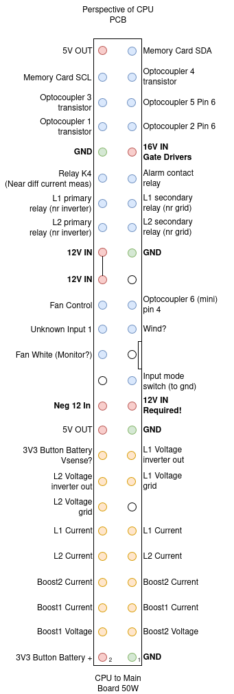 CPU board 50-way connector