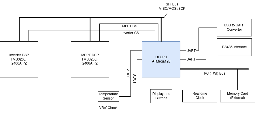 CPU block diagram