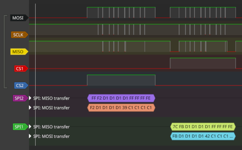 SPI Logic analyser