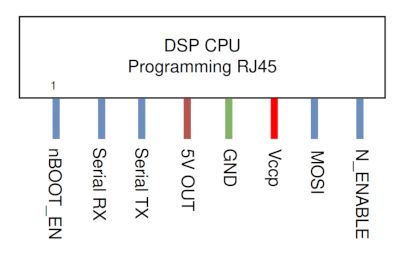Programming port pinout